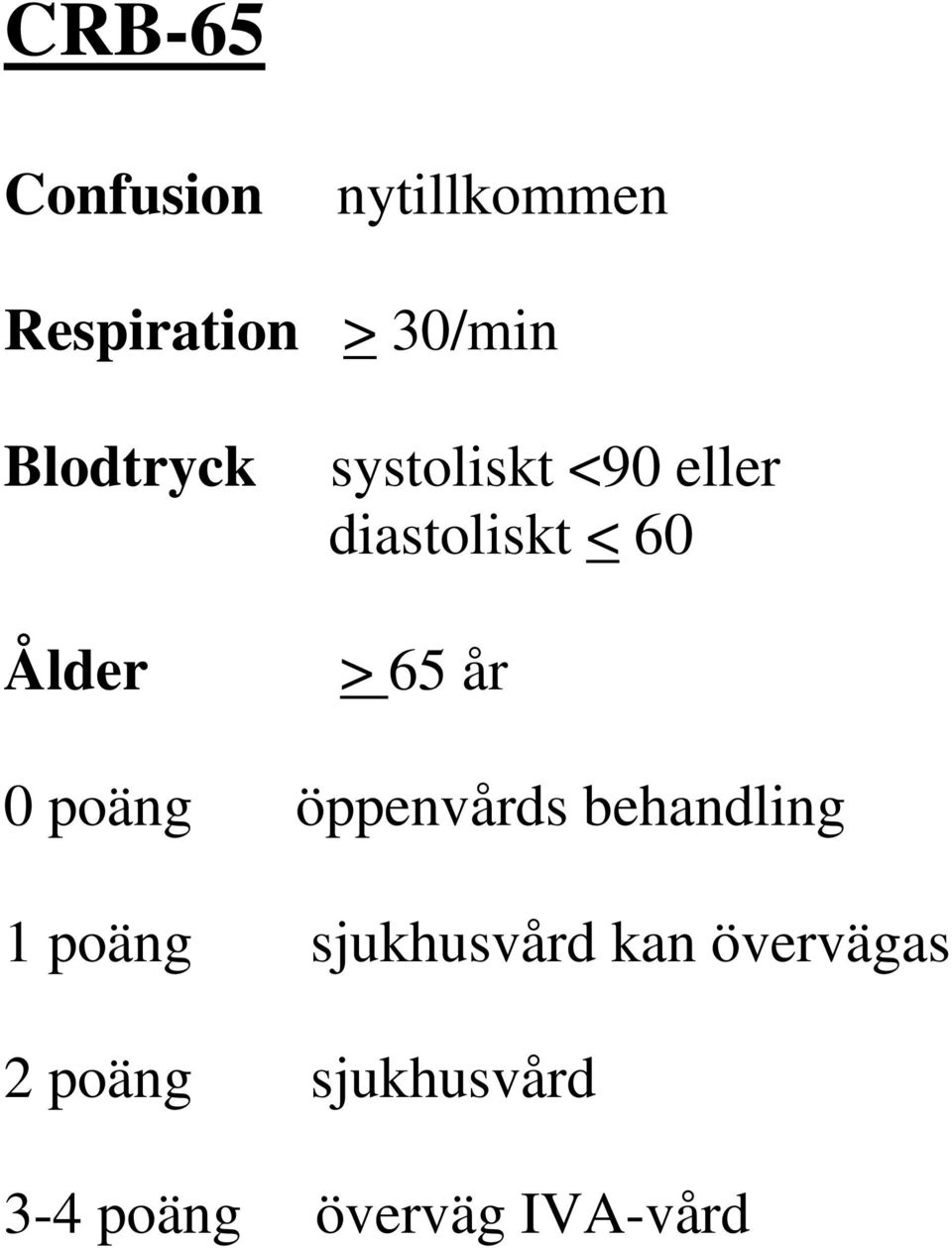 65 år 0 poäng öppenvårds behandling 1 poäng sjukhusvård