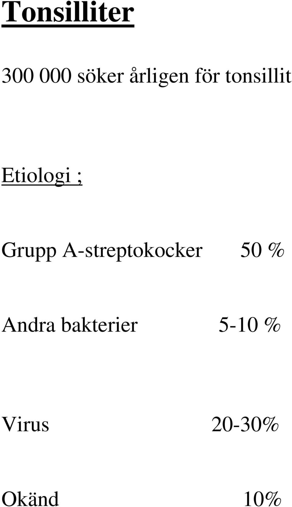 Grupp A-streptokocker 50 % Andra