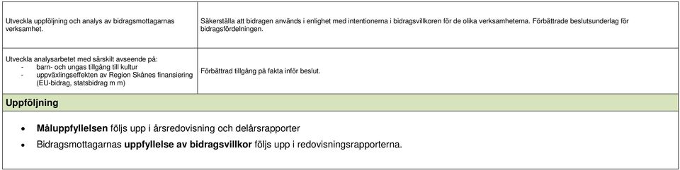 Förbättrade beslutsunderlag för bidragsfördelningen.