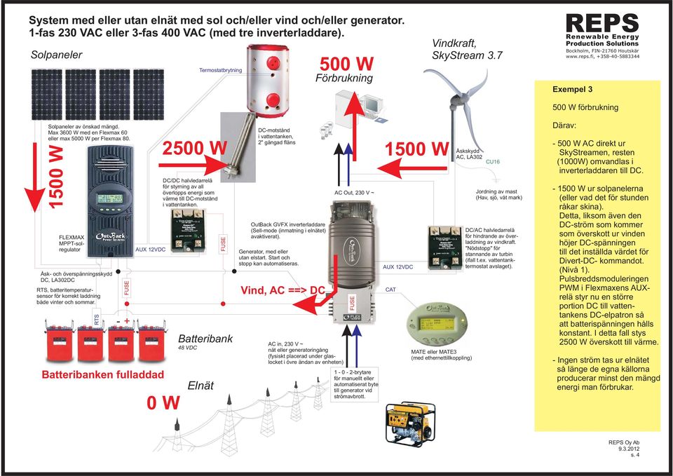 ==> DC 102brytare AC direkt ur SkyStreamen, resten (100) omvandlas i inverterladdaren till DC.