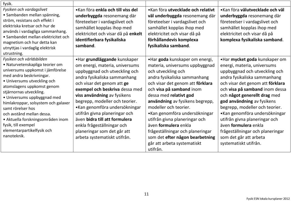 Fysiken och världsbilden Naturvetenskapliga teorier om universums uppkomst i jämförelse med andra beskrivningar. Universums utveckling och atomslagens uppkomst genom stjärnornas utveckling.