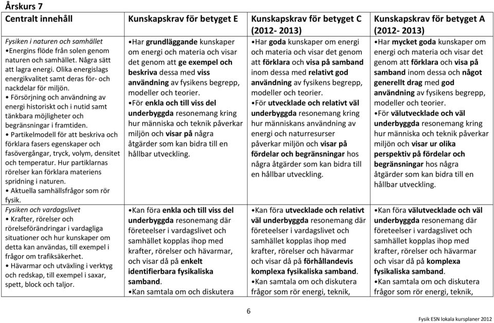 Försörjning och användning av energi historiskt och i nutid samt tänkbara möjligheter och begränsningar i framtiden.