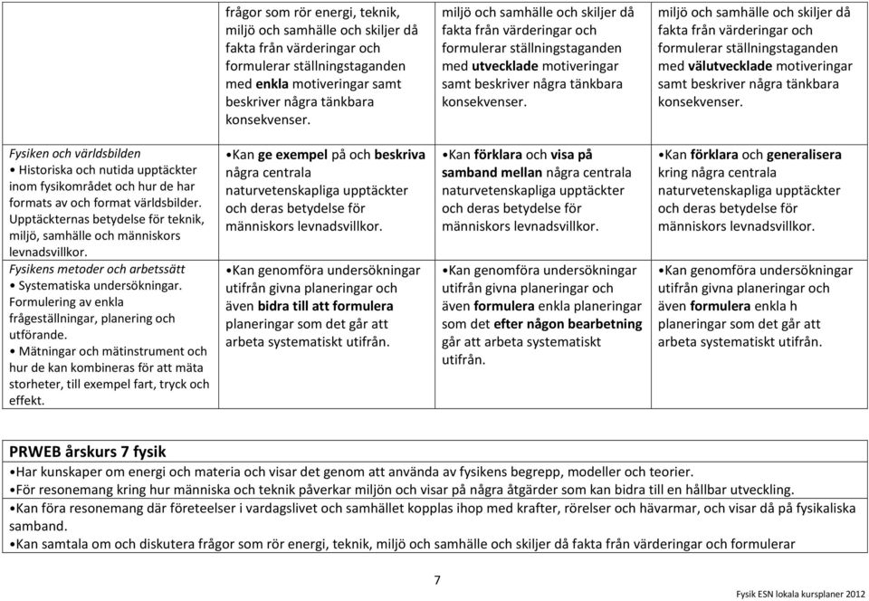 miljö och samhälle och skiljer då fakta från värderingar och formulerar ställningstaganden med välutvecklade motiveringar samt beskriver några tänkbara konsekvenser.