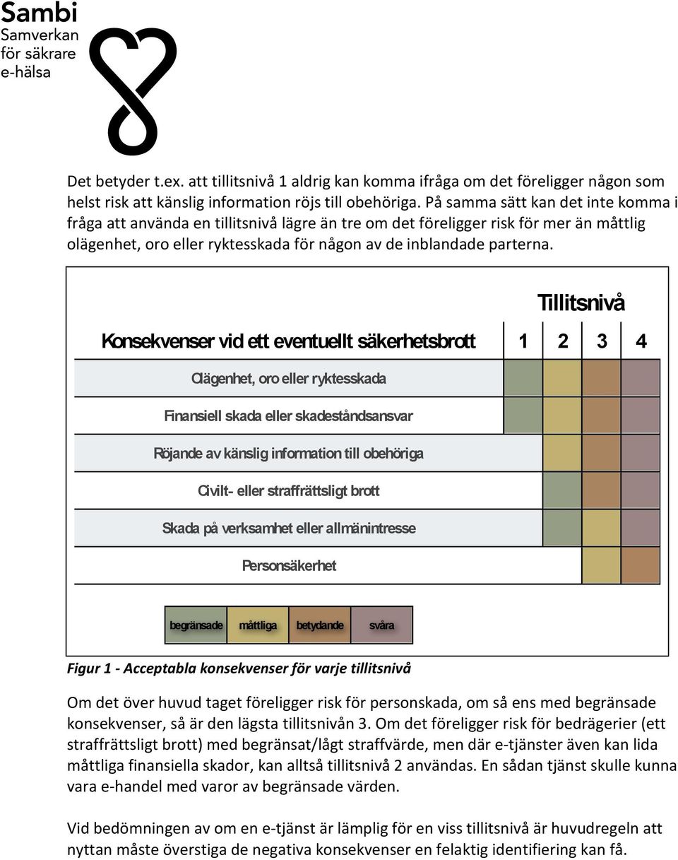 Tillitsnivå Konsekvenser vid ett eventuellt säkerhetsbrott 1 2 3 4 Olägenhet, oro eller ryktesskada Finansiell skada eller skadeståndsansvar Röjande av känslig information till obehöriga Civilt-