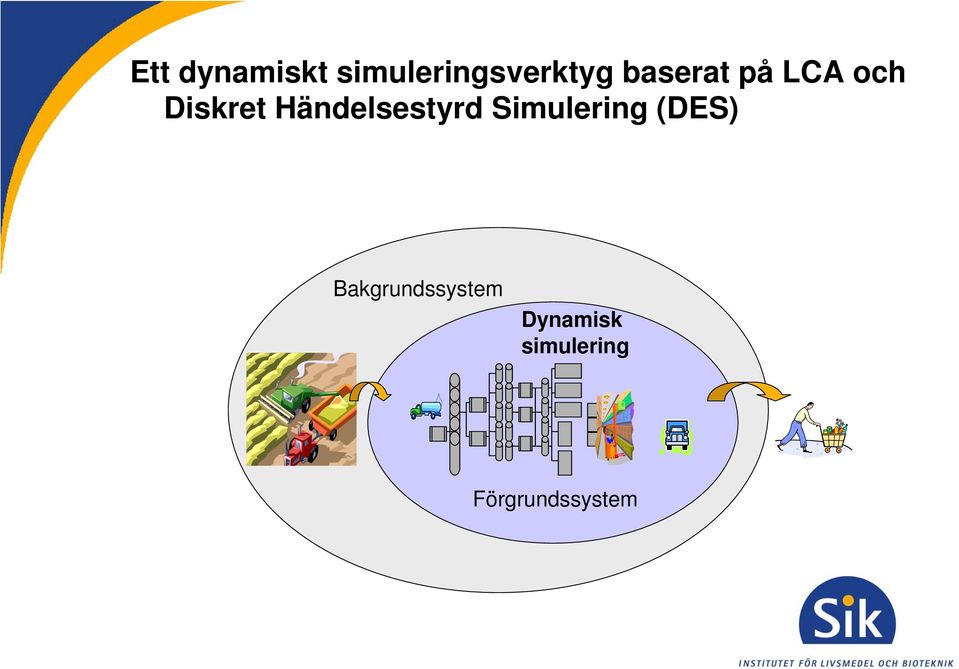 Händelsestyrd Simulering (DES)