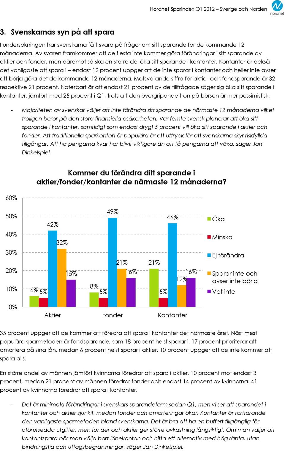 Kontanter är också det vanligaste att spara i endast 12 procent uppger att de inte sparar i kontanter och heller inte avser att börja göra det de kommande 12 månaderna.