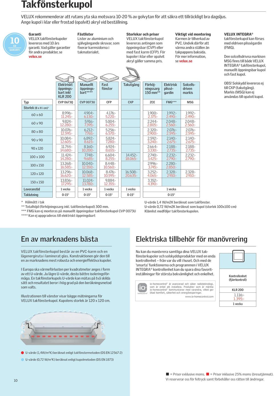 se Fästlister Lister av aluminium och självgängande skruvar, som fixerar karmsidorna i takmaterialet.