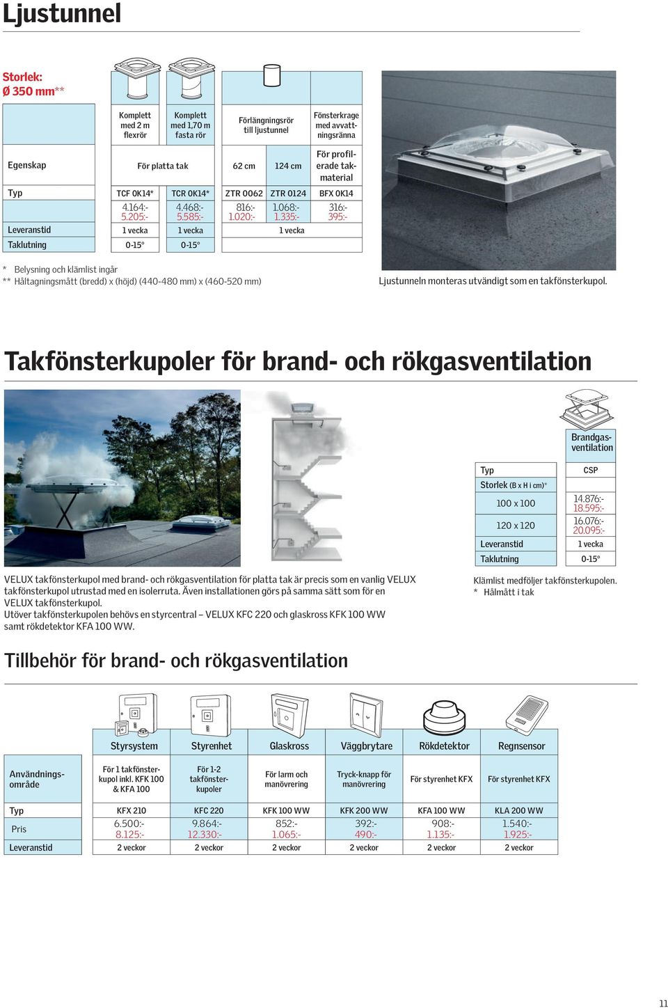 335:- 395:- 1 vecka 1 vecka 1 vecka 0-15 0-15 * Belysning och klämlist ingår ** Håltagningsmått (bredd) x (höjd) (440-480 mm) x (460-520 mm) Ljustunneln monteras utvändigt som en takfönsterkupol.