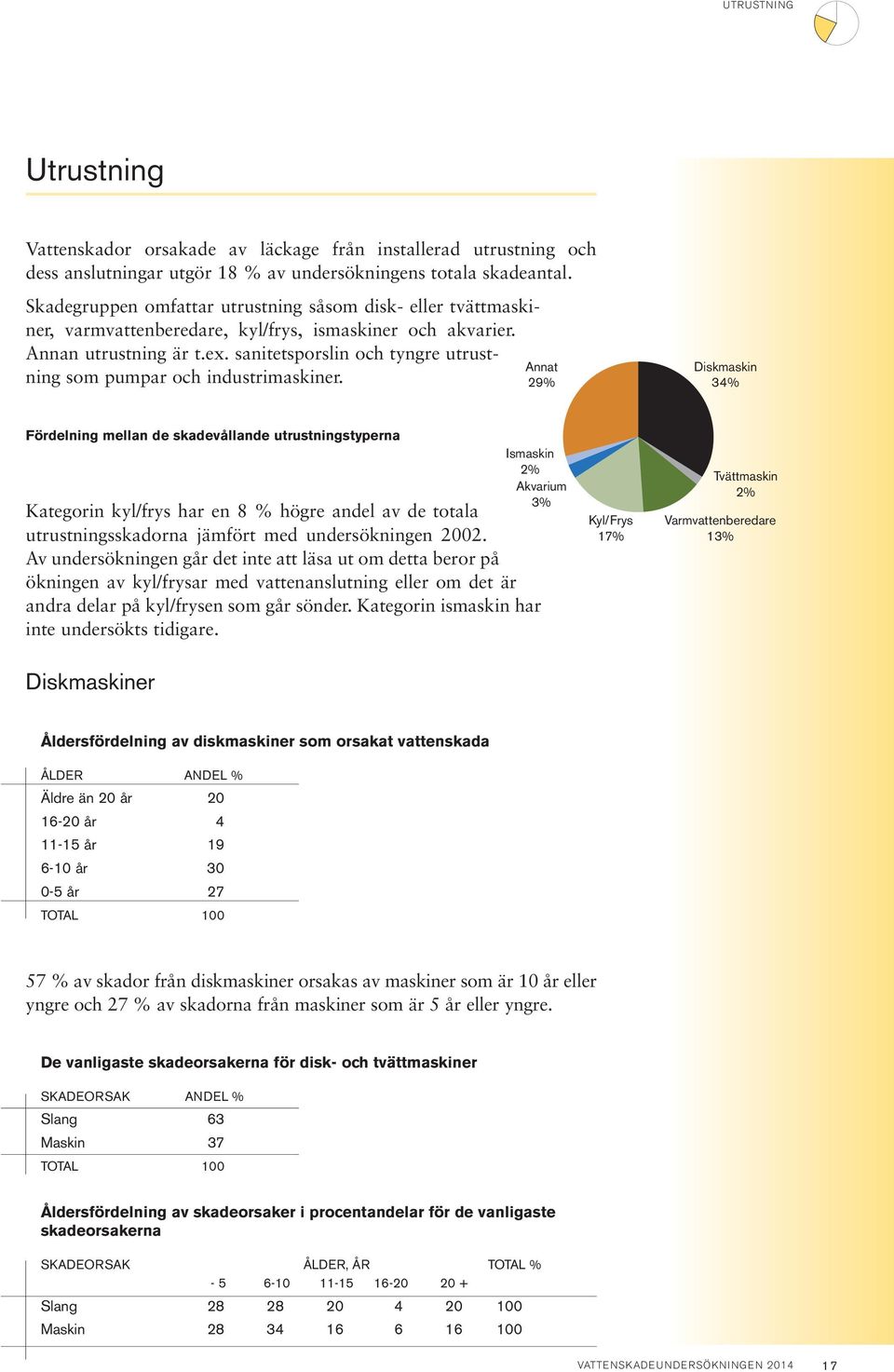 sanitetsporslin och tyngre utrustning som pumpar och industrimaskiner.