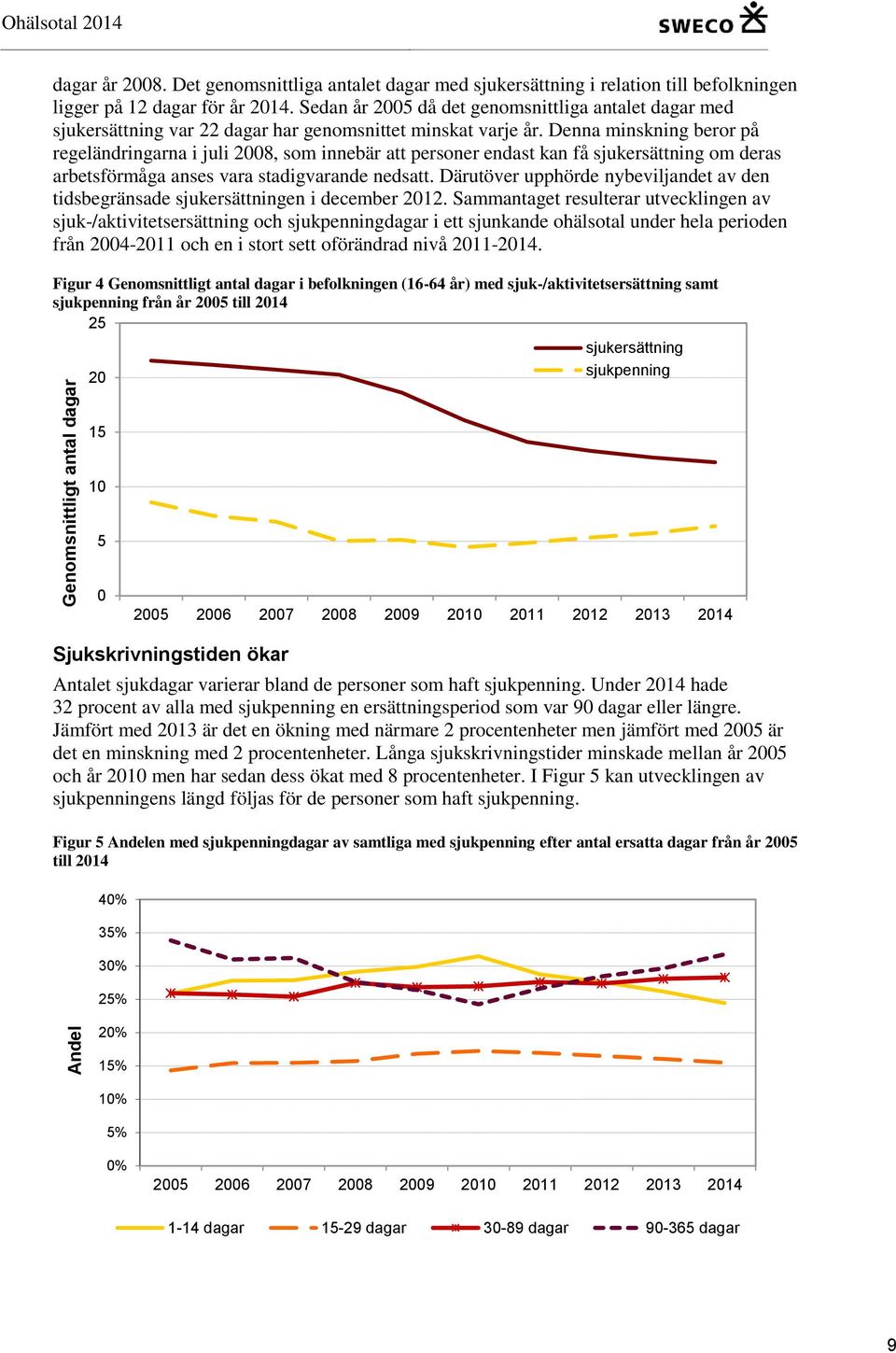 Denna minskning beror på regeländringarna i juli 2008, som innebär att personer endast kan få sjukersättning om deras arbetsförmåga anses vara stadigvarande nedsatt.