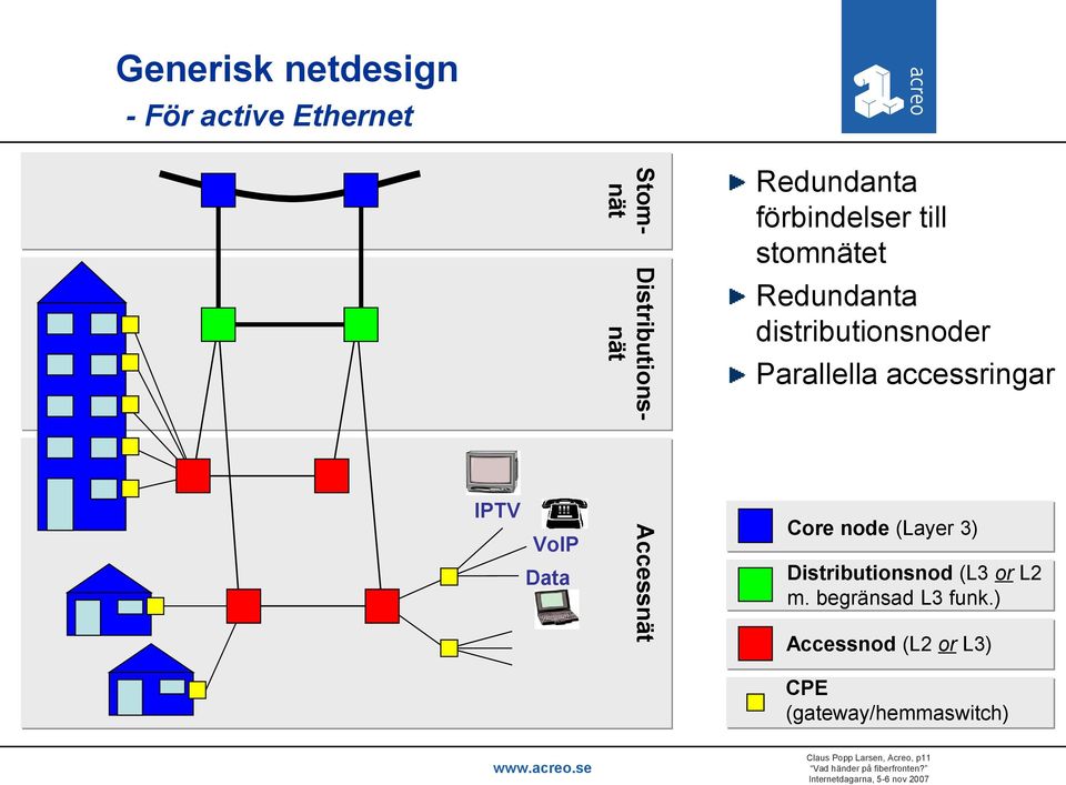 IPTV VoIP Data Accessnät Core node (Layer 3) Distributionsnod (L3 or L2 m.