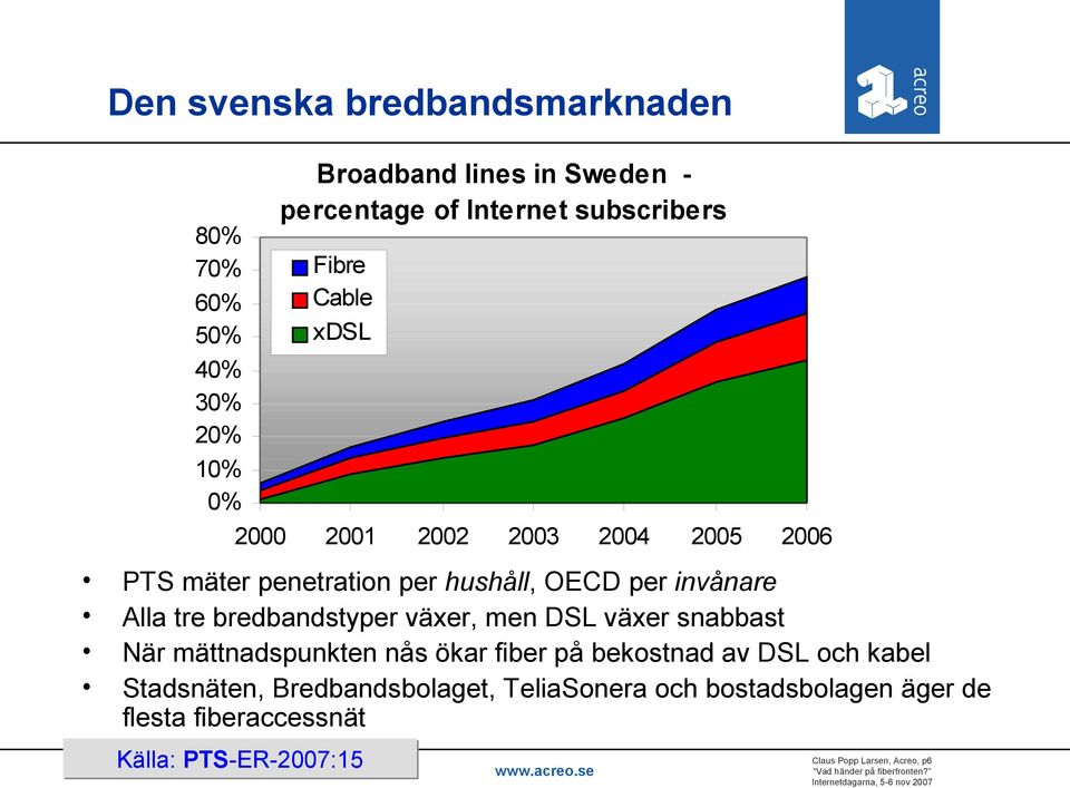 tre bredbandstyper växer, men DSL växer snabbast När mättnadspunkten nås ökar fiber på bekostnad av DSL och kabel