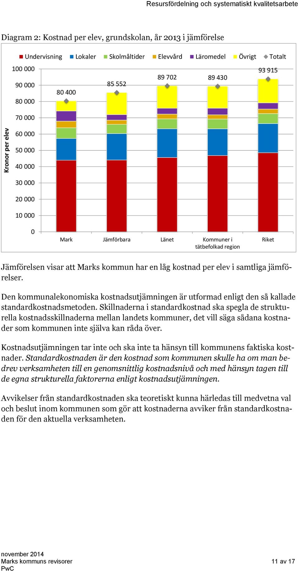 har en låg kostnad per elev i samtliga jämförelser. Den kommunalekonomiska kostnadsutjämningen är utformad enligt den så kallade standardkostnadsmetoden.
