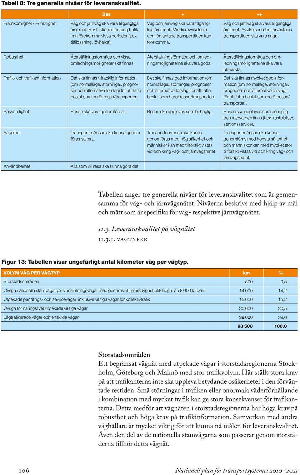 Mindre avvikelser i den förväntade transporttiden kan förekomma. Väg och järnväg ska vara tillgängliga året runt. Avvikelser i den förväntade transporttiden ska vara ringa.