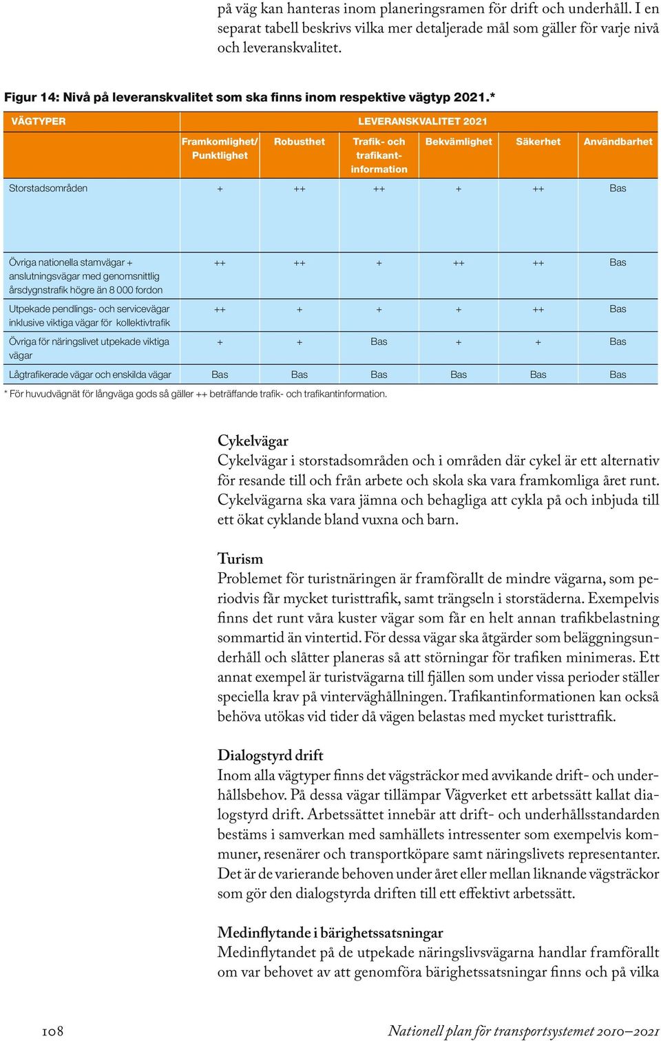 * Vägtyper LEVERANSKVALITET 2021 Framkomlighet/ Punktlighet Robusthet Trafik- och trafikantinformation Bekvämlighet Säkerhet Användbarhet Storstadsområden + ++ ++ + ++ Bas Övriga nationella stamvägar