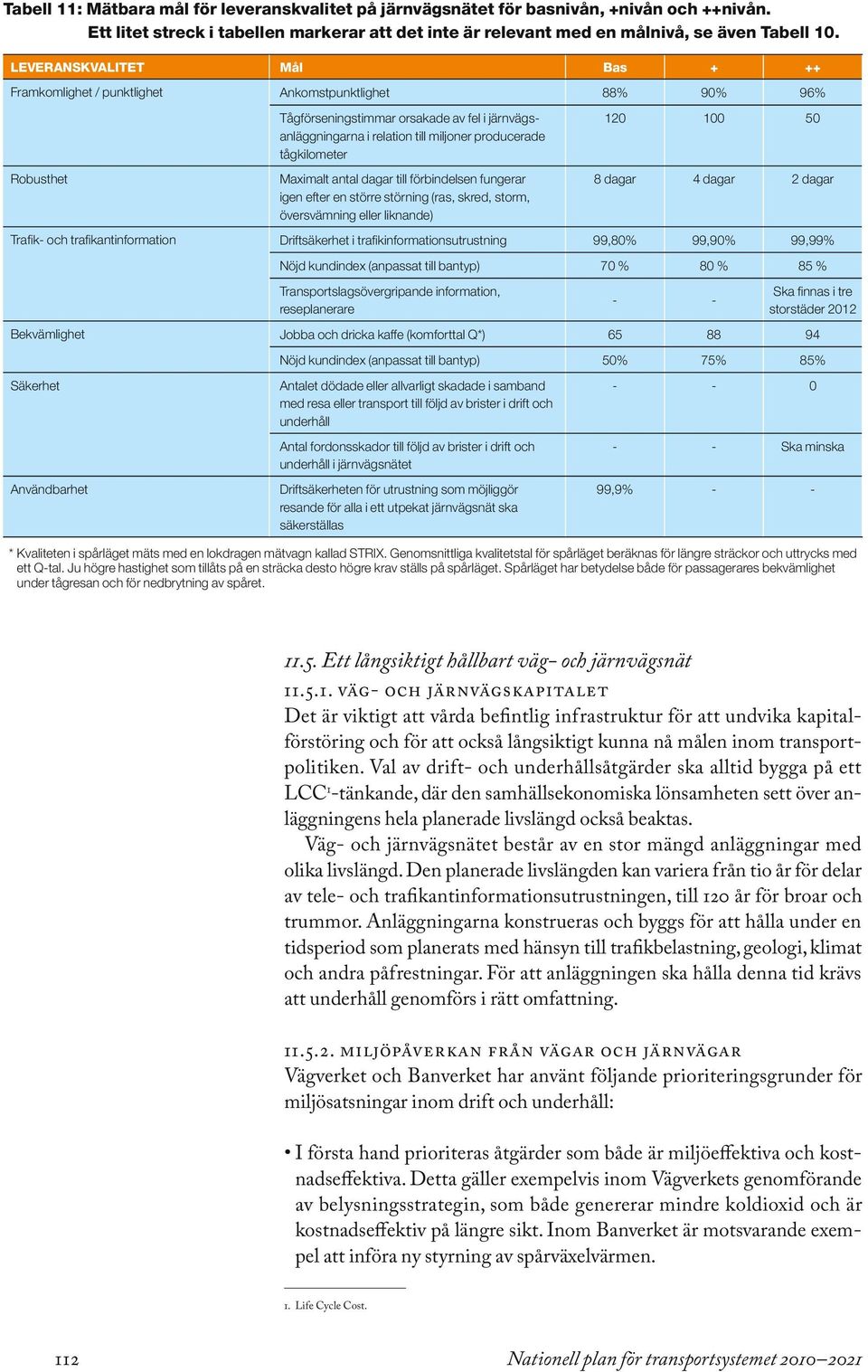 120 100 50 Robusthet Maximalt antal dagar till förbindelsen fungerar igen efter en större störning (ras, skred, storm, översvämning eller liknande) 8 dagar 4 dagar 2 dagar Trafik- och