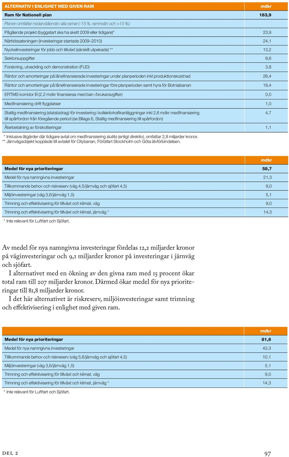 demonstration (FUD) 3,8 Räntor och amorteringar på lånefinansierade investeringar under planperioden inkl produktionskostnad 26,4 Räntor och amorteringar på lånefinansierade investeringar före