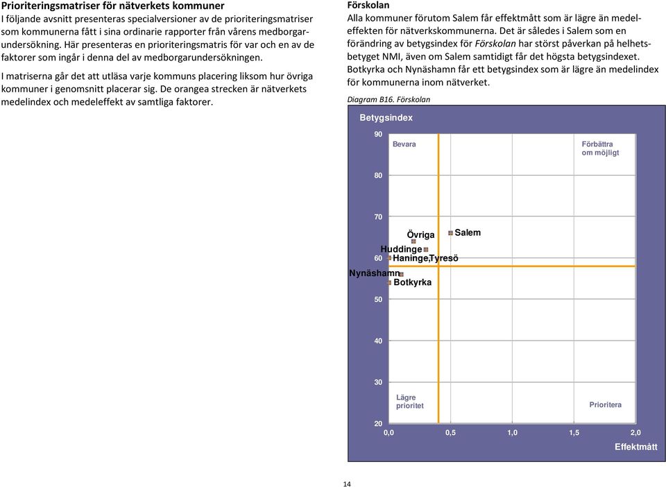 I matriserna går det att utläsa varje kommuns placering liksom hur övriga kommuner i genomsnitt placerar sig. De orangea strecken är nätverkets medelindex och medeleffekt av samtliga faktorer.