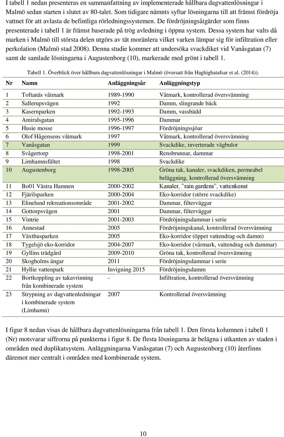 De fördröjningsåtgärder som finns presenterade i tabell 1 är främst baserade på trög avledning i öppna system.