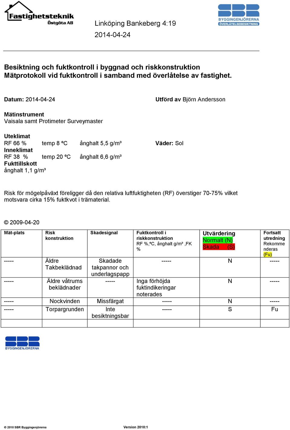 Fukttillskott ånghalt 1,1 g/m³ Risk för mögelpåväxt föreligger då den relativa luftfuktigheten (RF) överstiger 70-75% vilket motsvara cirka 15% fuktkvot i trämaterial.