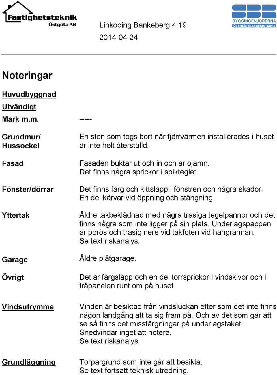 Fasaden buktar ut och in och är ojämn. Det finns några sprickor i spikteglet. Det finns färg och kittsläpp i fönstren och några skador. En del kärvar vid öppning och stängning.