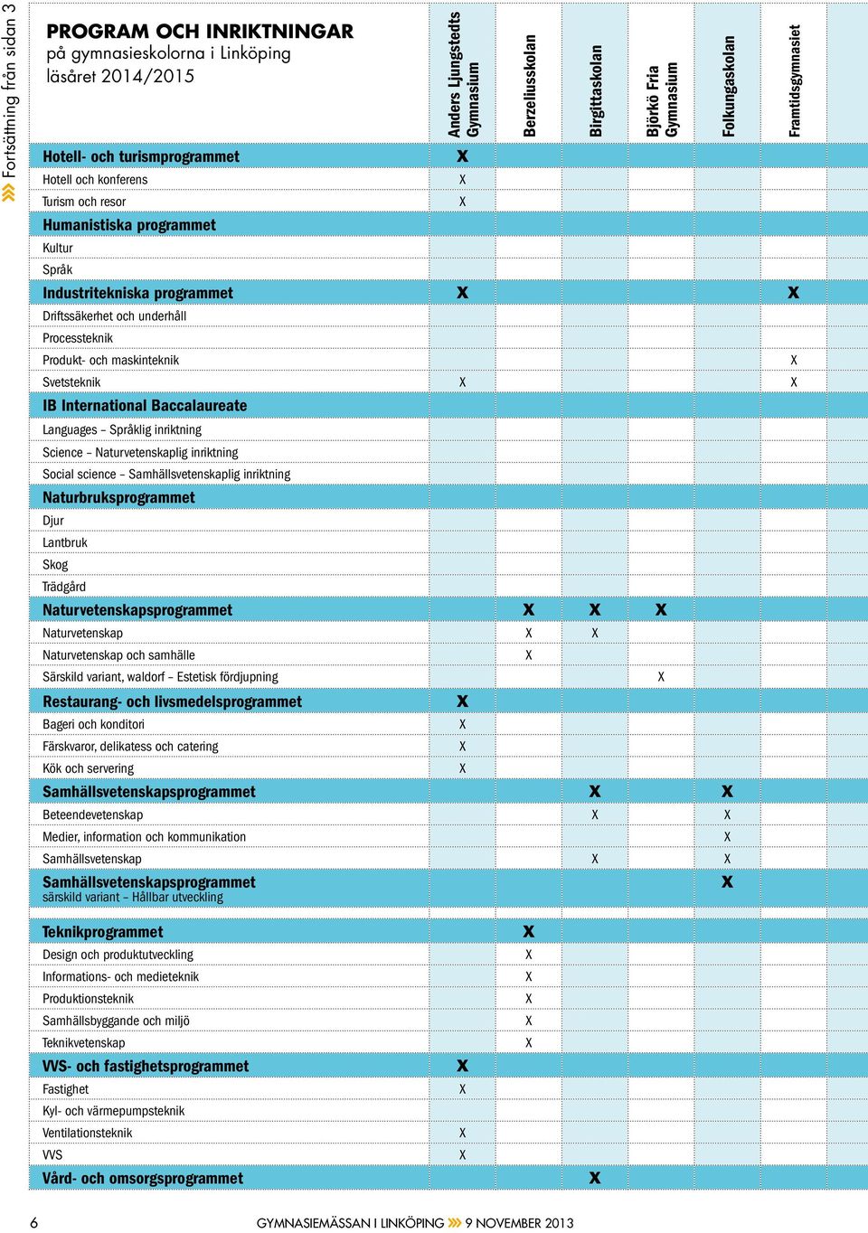 International Baccalaureate Languages Språklig inriktning Science Naturvetenskaplig inriktning Social science Samhällsvetenskaplig inriktning Naturbruksprogrammet Djur Lantbruk Skog Trädgård