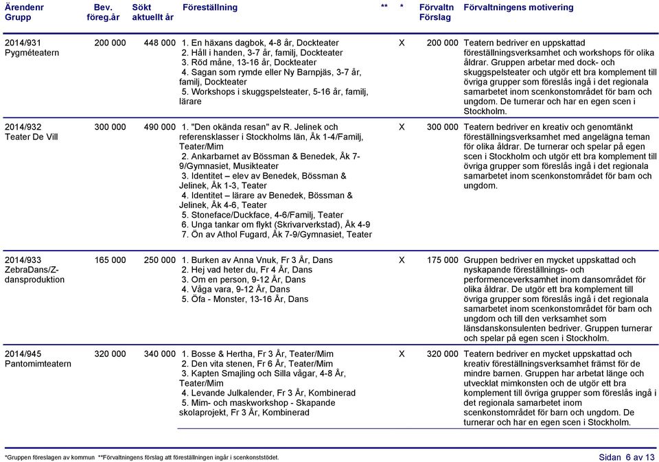 Jelinek och referensklasser i Stockholms län, Åk 1-4/Familj, Teater/Mim 2. Ankarbarnet av Bössman & Benedek, Åk 7-9/Gymnasiet, Musikteater 3.