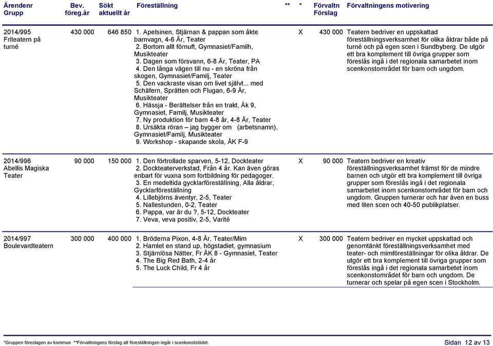 .. med Schäfern, Sprätten och Flugan, 6-9 År, Musikteater 6. Hässja - Berättelser från en trakt, Åk 9, Gymnasiet, Familj, Musikteater 7. Ny produktion för barn 4-8 år, 4-8 År, Teater 8.