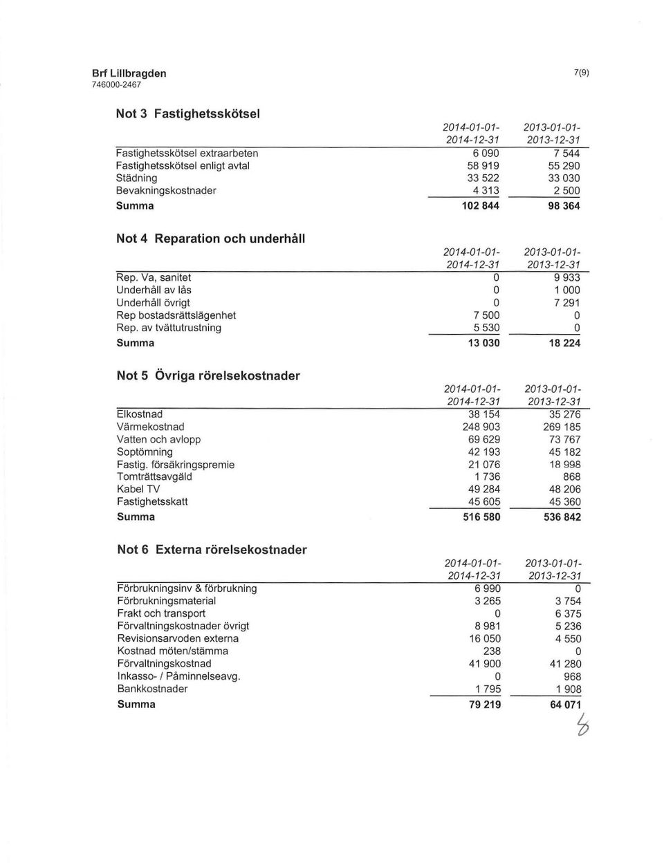 Va, sanitet o 9 933 Underhåll av lås o 1 000 Underhåll övrigt o 7 291 Rep bostadsrättslägenhet 7 500 o Rep.
