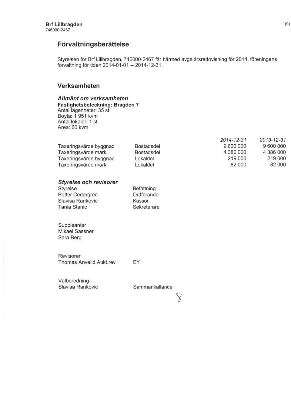 Verksaheten Allänt o verksaheten Fastighetsbeteckning: Bragden 7 Antal lägenheter: 35 st Boyta: 1 951 kv Antal lokaler: 1 st Area: 60 kv Taxeringsvärde byggnad Taxeringsvärde ark Taxeringsvärde