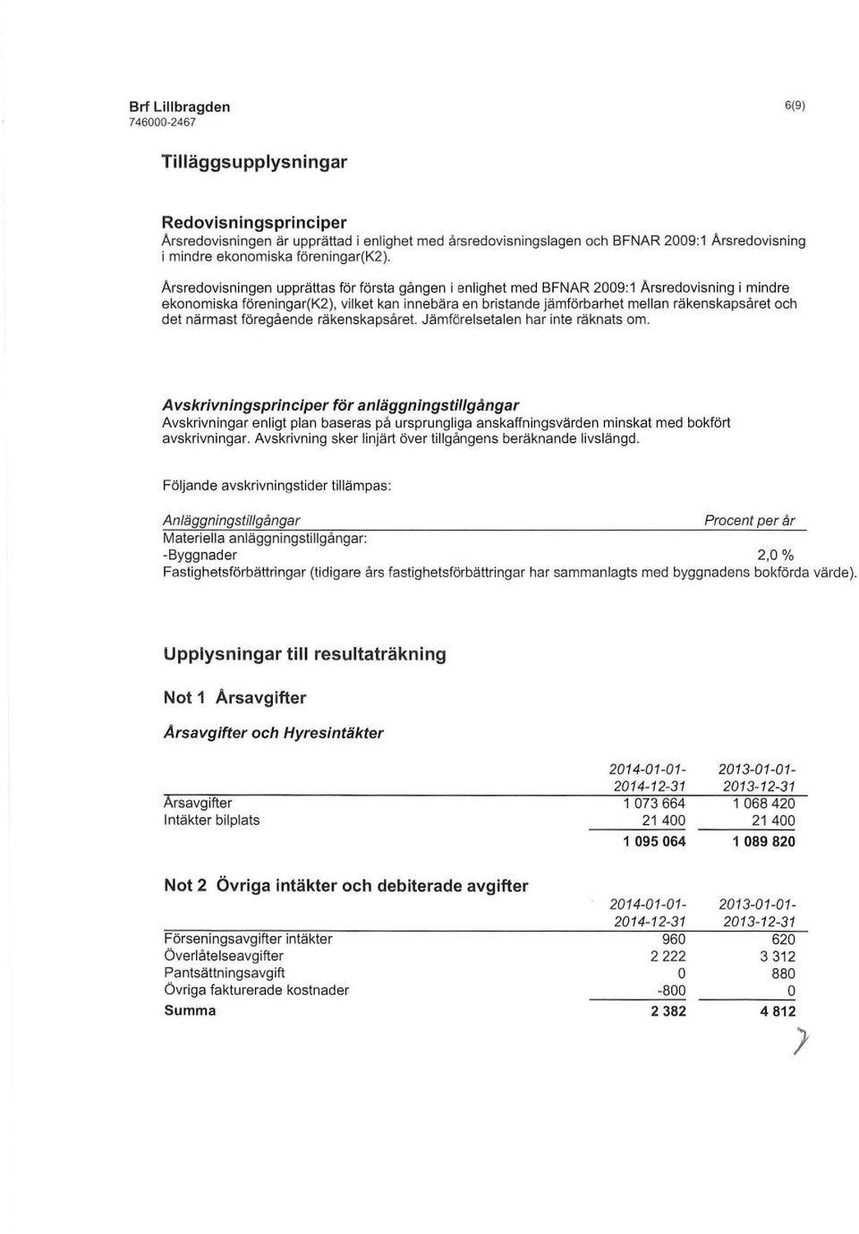 Arsredovisningen pprättas för första gången i enlighet ed BFNAR 2009:1 Arsredovisning i ind re ekonoiska föreningar(k2), vilket kan innebära en bristande jäförbarhet ellan räkenskapsåret och det