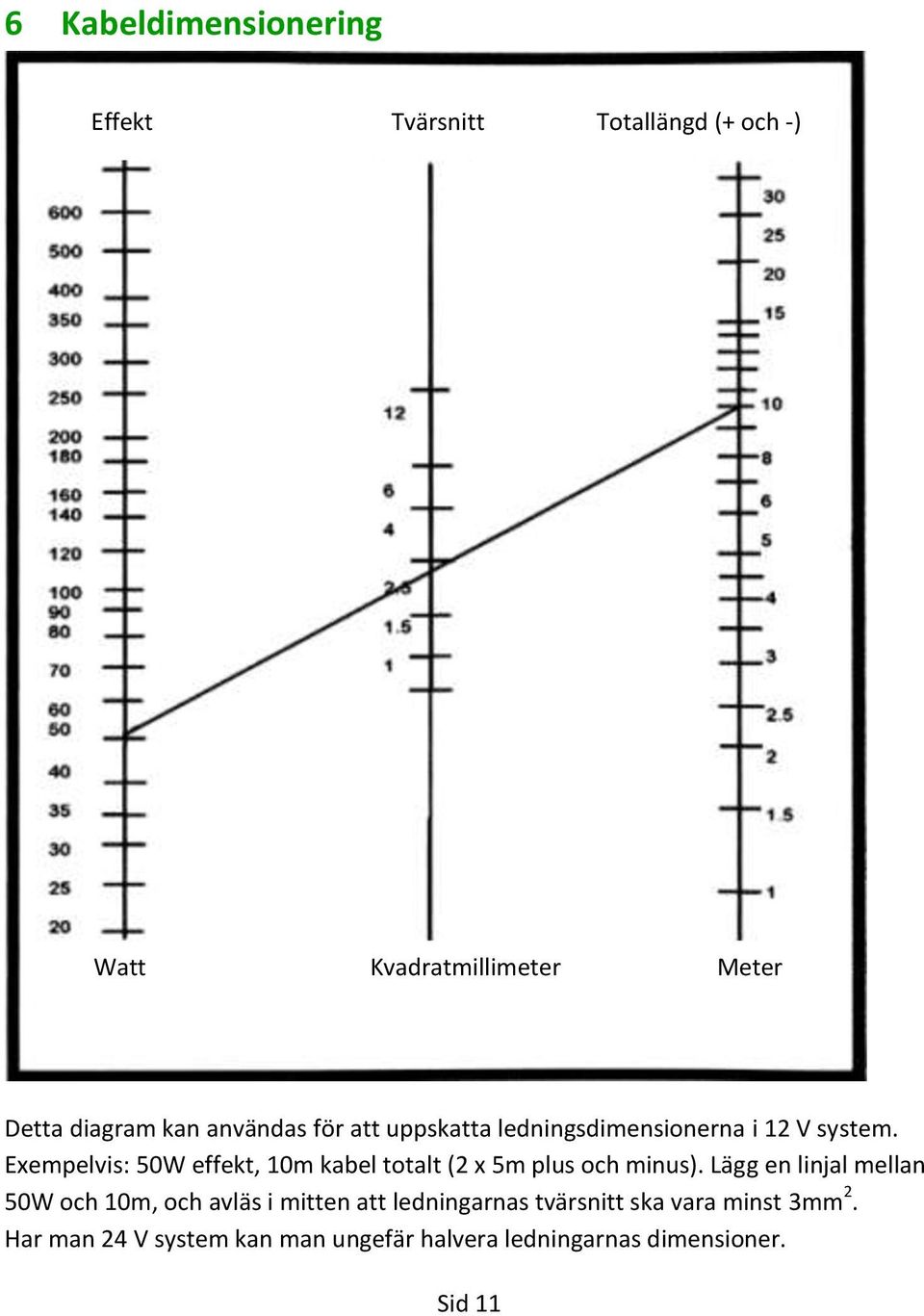 Exempelvis: 50W effekt, 10m kabel totalt (2 x 5m plus och minus).