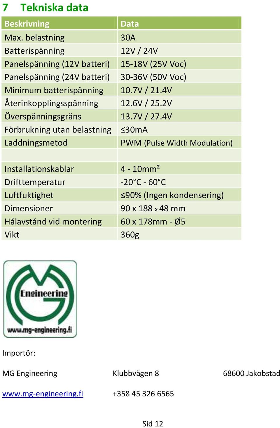 7V / 21.4V Återinkopplingsspänning 12.6V / 25.2V Överspänningsgräns 13.7V / 27.