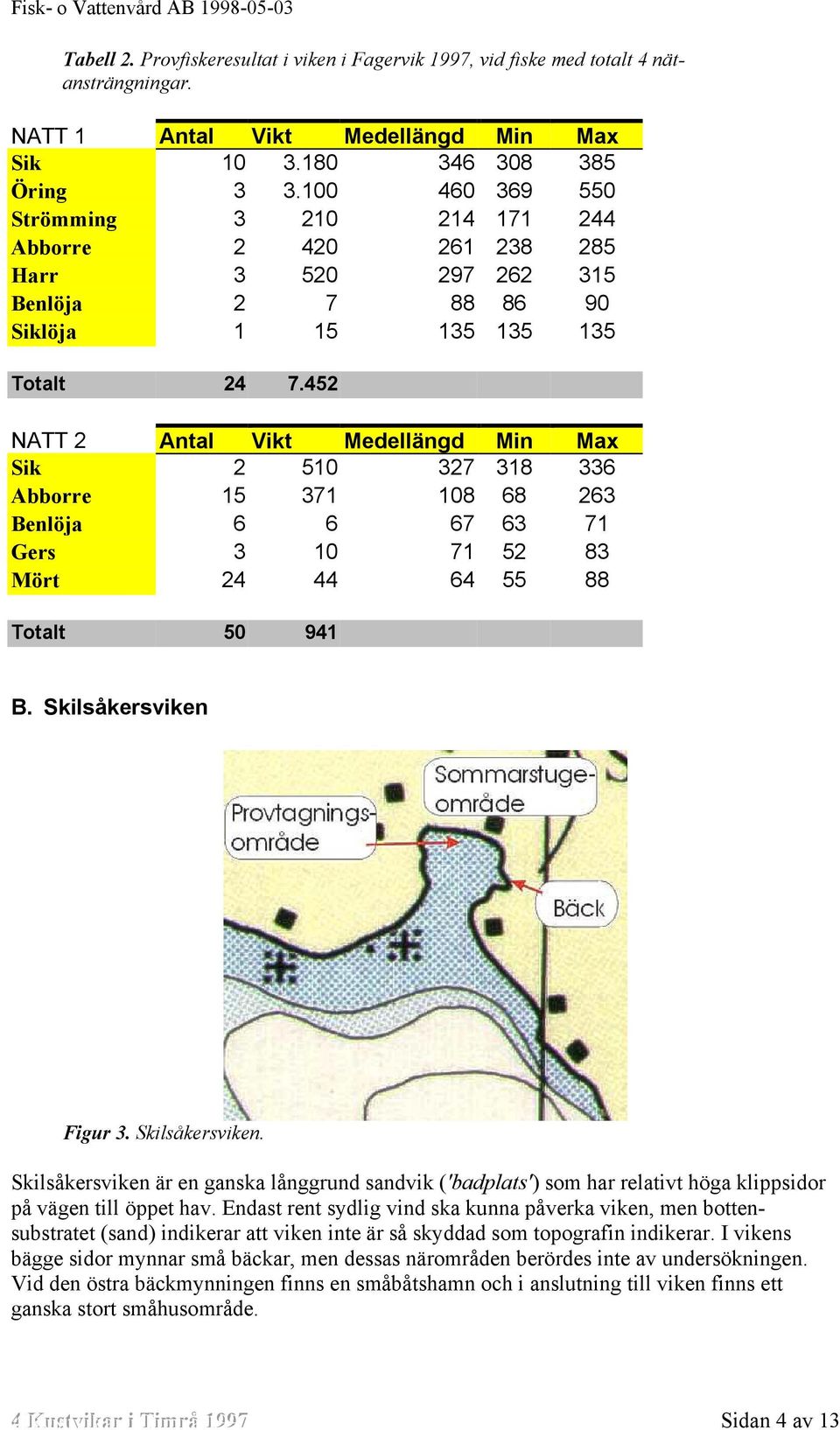 452 NATT 2 Antal Vikt Medellängd Min Max Sik 2 510 327 318 336 Abborre 15 371 108 68 263 Benlöja 6 6 67 63 71 Gers 3 10 71 52 83 Mört 24 44 64 55 88 Totalt 50 941 B. Skilsåkersviken Figur 3.