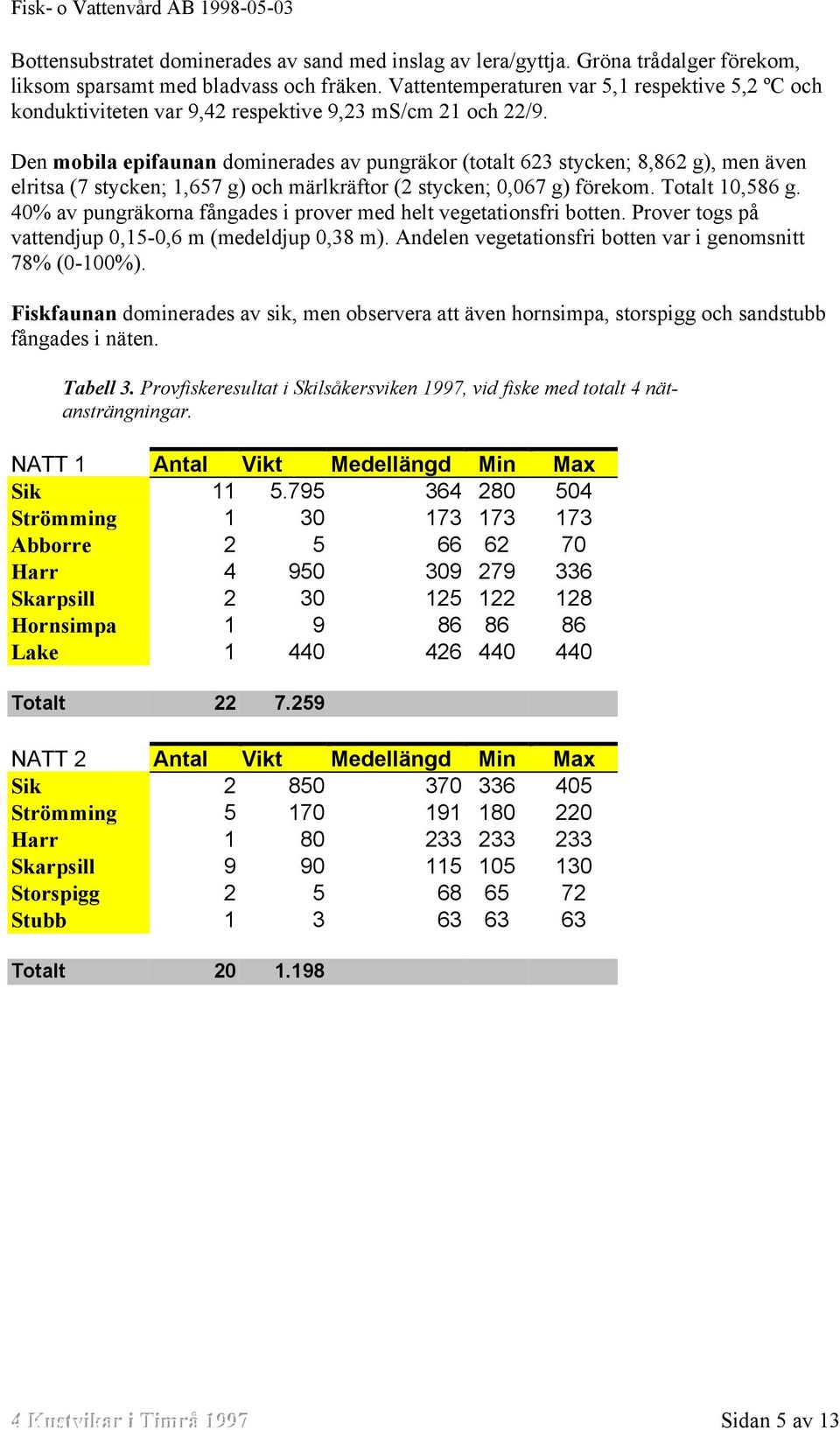 Den mobila epifaunan dominerades av pungräkor (totalt 623 stycken; 8,862 g), men även elritsa (7 stycken; 1,657 g) och märlkräftor (2 stycken; 0,067 g) förekom. Totalt 10,586 g.