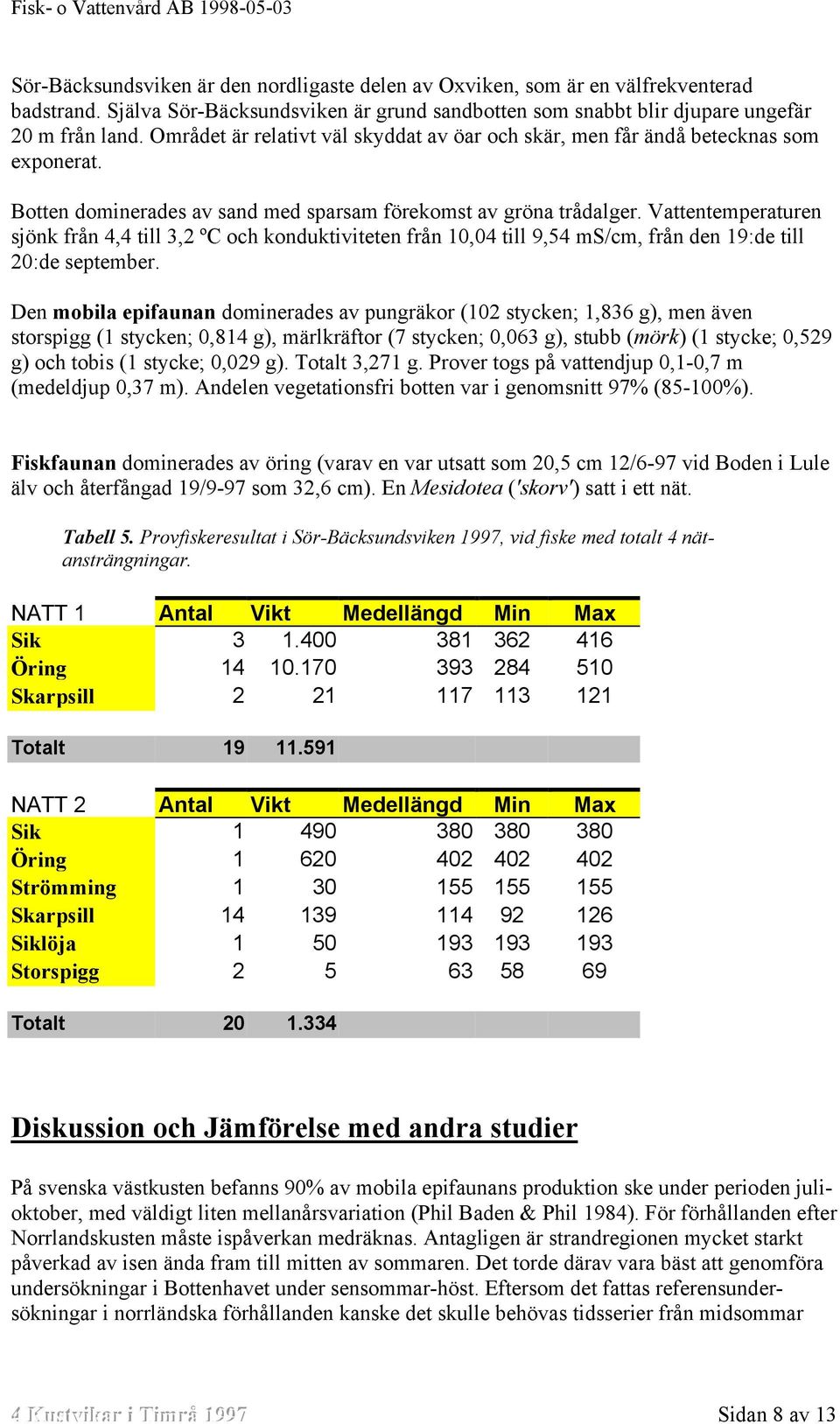 Vattentemperaturen sjönk från 4,4 till 3,2 ºC och konduktiviteten från 10,04 till 9,54 ms/cm, från den 19:de till 20:de september.