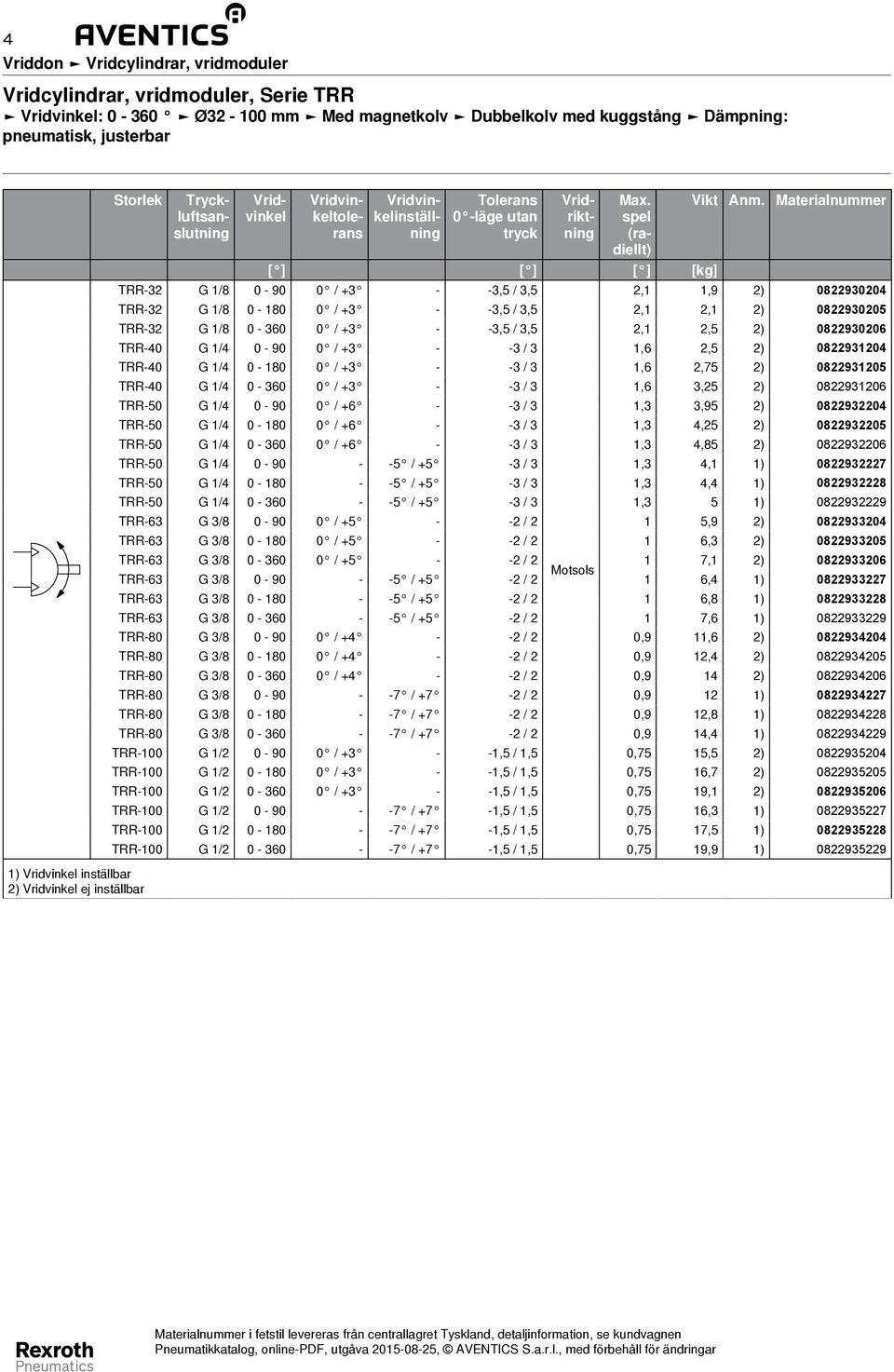 [ ] [ ] [ ] [kg] TRR-2 G 1/8 0-90 0 / + - -,5 /,5 2,1 1,9 2) 08229020 TRR-2 G 1/8 0-180 0 / + - -,5 /,5 2,1 2,1 2) 082290205 TRR-2 G 1/8 0-60 0 / + - -,5 /,5 2,1 2,5 2) 082290206 TRR-0 G 1/ 0-90 0 /