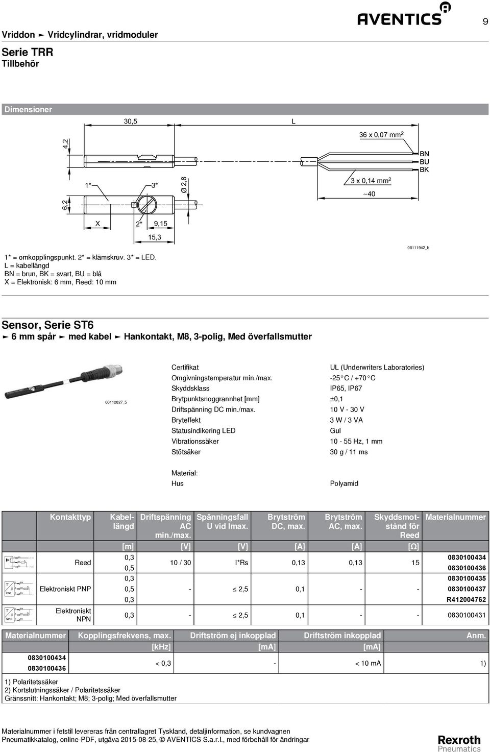 Laboratories) Omgivningstemperatur -25 C / +70 C Skyddsklass IP65, IP67 Brytpunktsnoggrannhet [mm] ±0,1 DC 10 V - 0 V Bryteffekt W / VA Statusindikering LED Gul Vibrationssäker 10-55 Hz, 1 mm