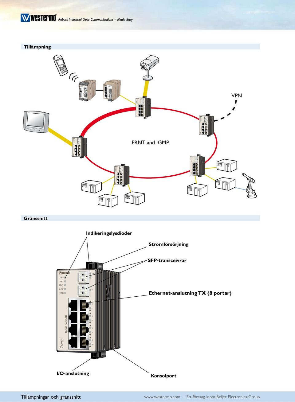 SFP-transceivrar Ethernet-anslutning TX (8