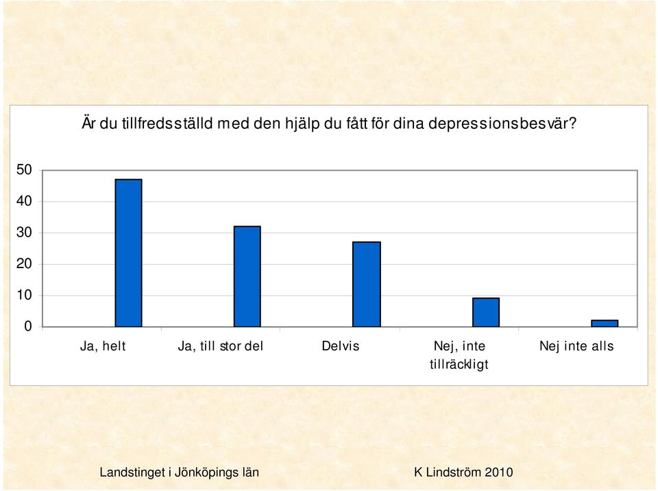 5 4 3 1 Ja, helt Ja, till stor del