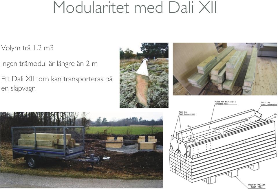 2 m3 Ingen trämodul är längre