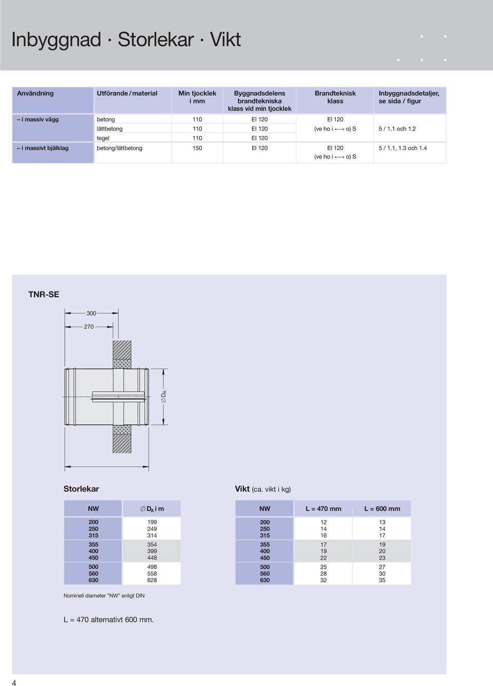 1, 1.3 och 1.4 (ve ho i o) S TNR-SE 300 270 DA Storlekr Vikt (c.