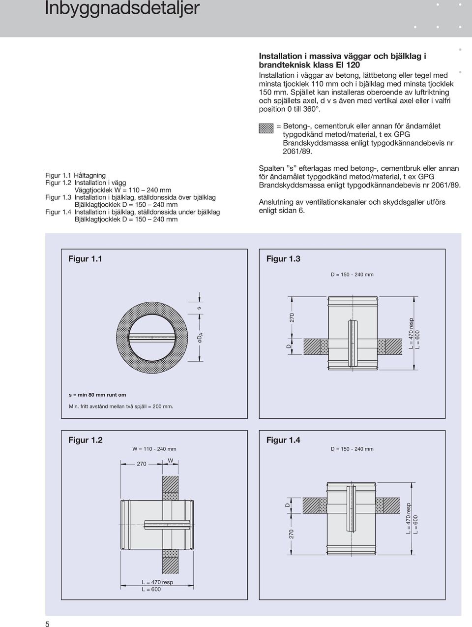 = Betong-, cementbruk eller nnn för ändmålet typgodkänd metod/mteril, t ex GPG Brndskyddsmss enligt typgodkännndebevis nr 201/9. Figur 1.1 Håltgning Figur 1.