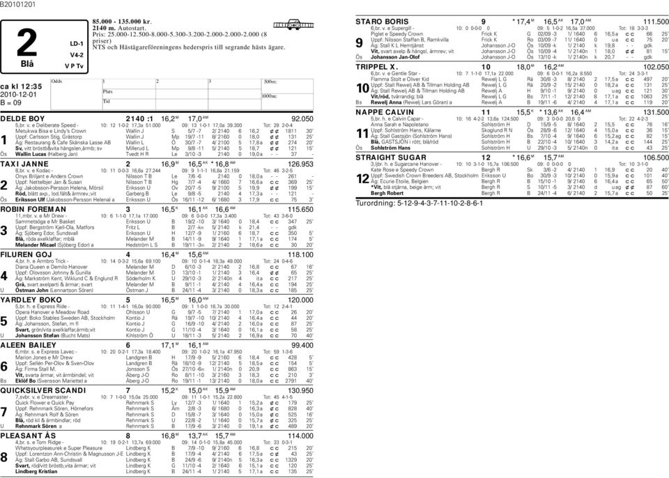 300 Tot: 28 2-0-4 Metukwa Bisa e Lindy s Crown Wallin J S 5/7-7 2/ 2140 6 16,2 xx 1811 30 Uppf: Carlsson Stig, Grästorp Wallin J Mp 19/7-11 8/ 2160 0 18,0 xx 131 25 1 Äg: Restaurang & Cafe Skånska