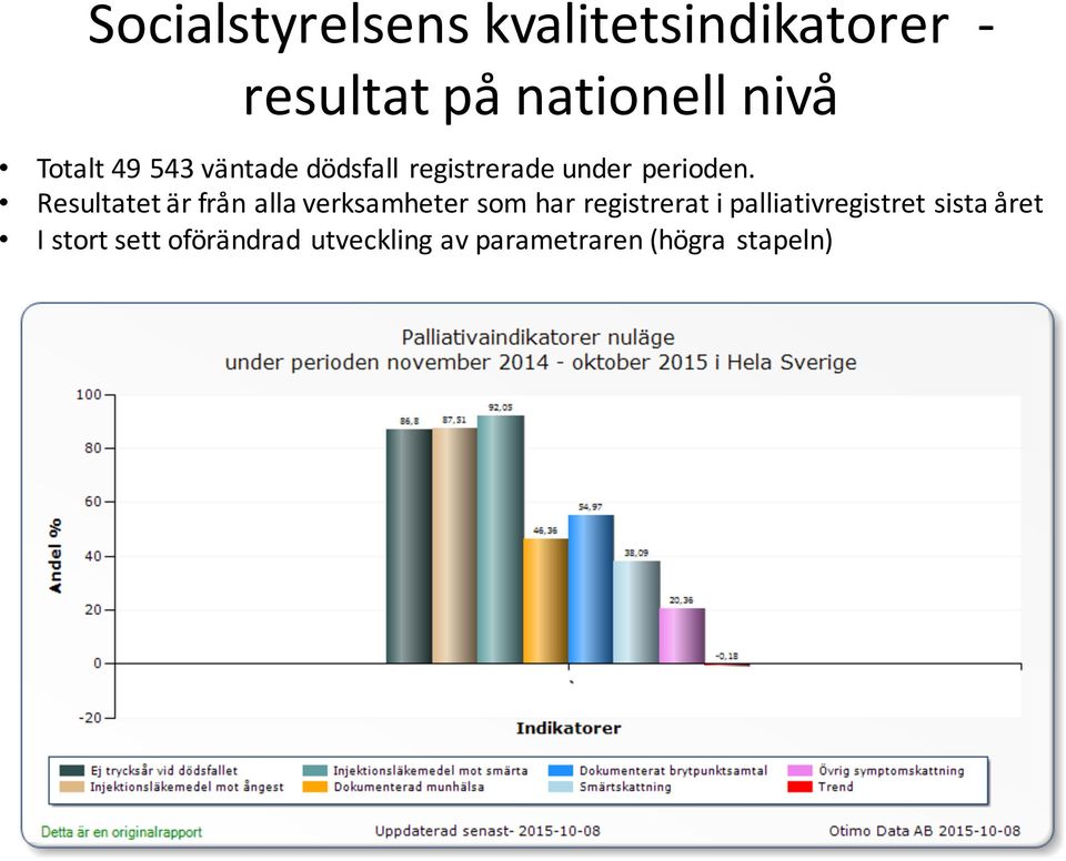 Resultatet är från alla verksamheter som har registrerat i