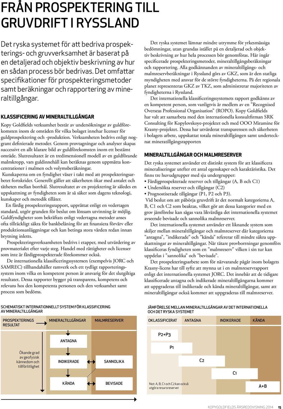 KLASSIFICERING AV MINERALTILLGÅNGAR Kopy Goldfields verksamhet består av undersökningar av guldförekomsten inom de områden för vilka bolaget innehar licenser för guldprospektering och -produktion.