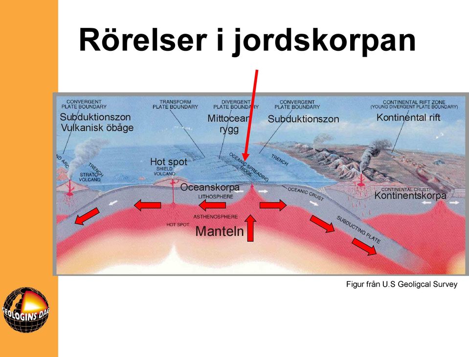 Figur från U.