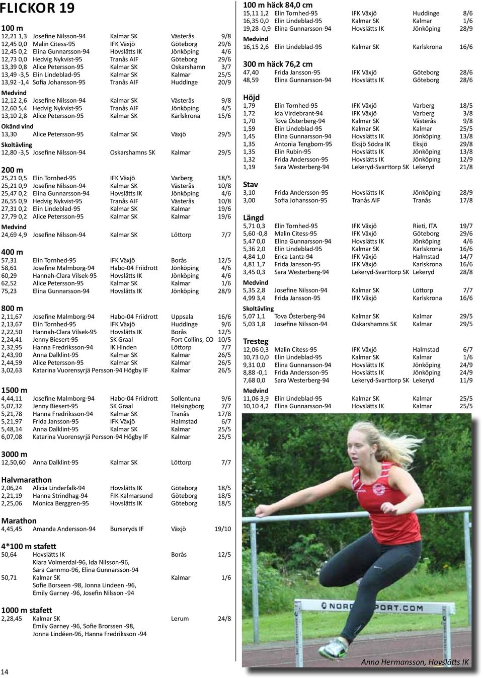 2,6 Josefine Nilsson-94 Kalmar SK Västerås 9/8 12,60 5,4 Hedvig Nykvist-95 Tranås AIF Jönköping 4/5 13,10 2,8 Alice Petersson-95 Kalmar SK Karlskrona 15/6 Okänd vind 13,30 Alice Petersson-95 Kalmar
