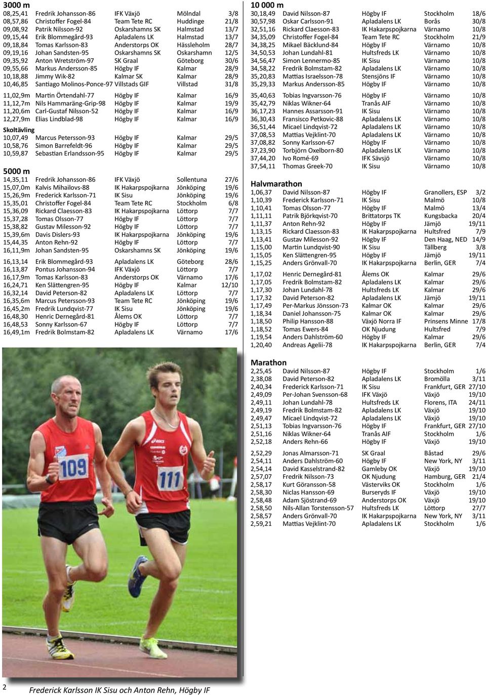 09,55,66 Markus Andersson-85 Högby IF Kalmar 28/9 10,18,88 Jimmy Wik-82 Kalmar SK Kalmar 28/9 10,46,85 Santiago Molinos-Ponce-97 Villstads GIF Villstad 31/8 11,02,9m Martin Örtendahl-77 Högby IF