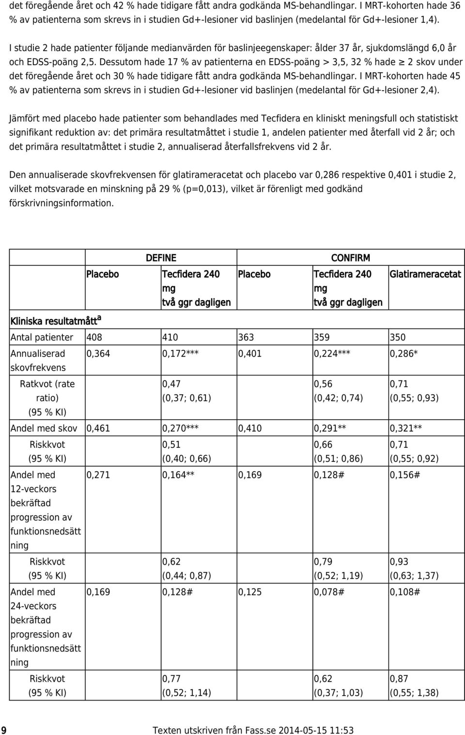 I studie 2 hade patienter följande medianvärden för baslinjeegenskaper: ålder 37 år, sjukdomslängd 6,0 år och EDSS-poäng 2,5.